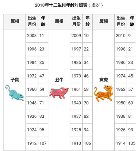 今年屬馬|【十二生肖年份】12生肖年齡對照表、今年生肖 